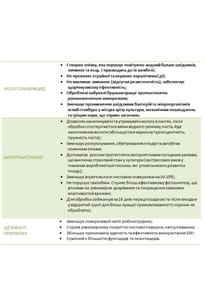 Инсекто-акарицидный препарат 30 Д